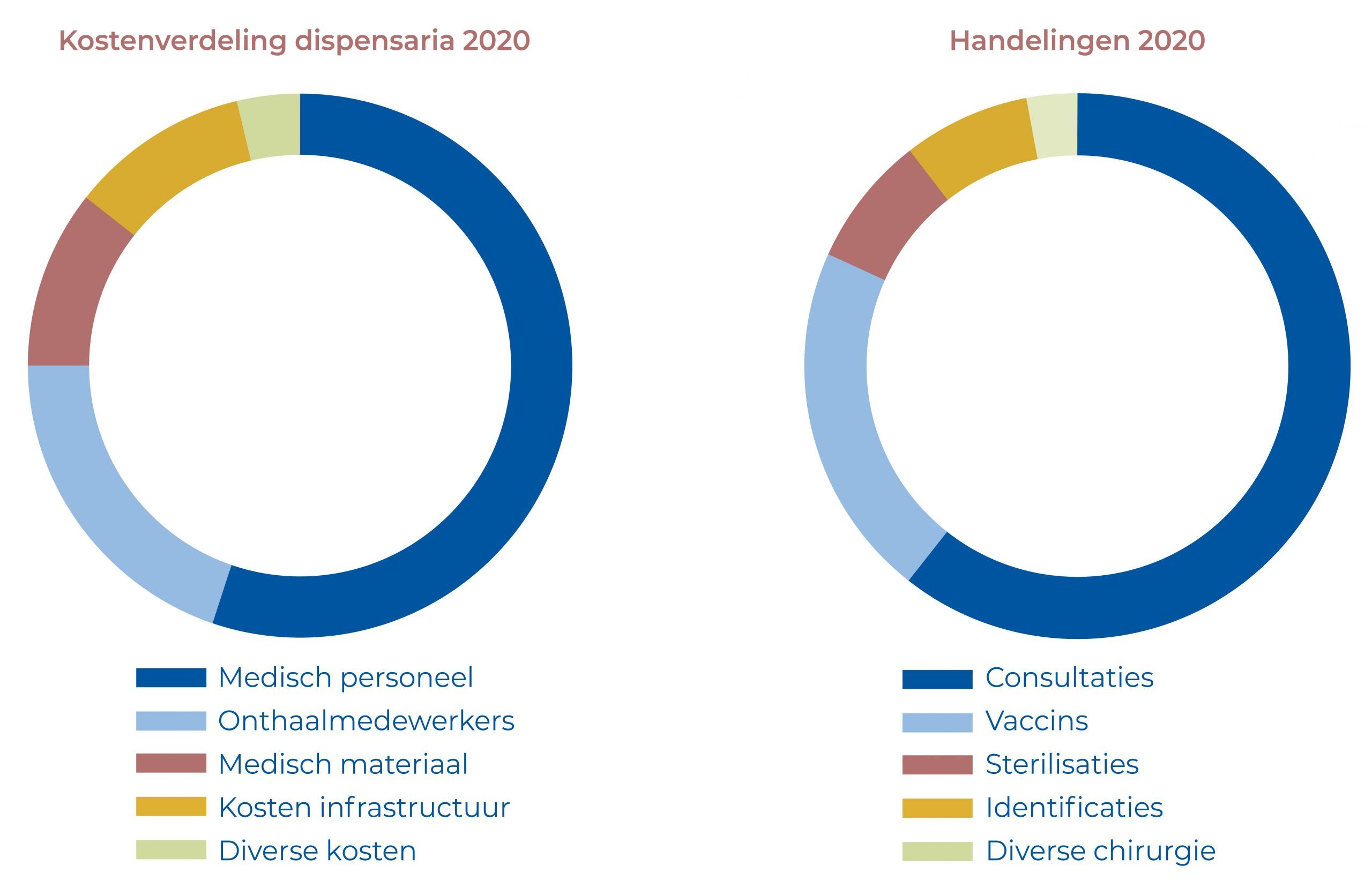 GRAPHIQUES_dispensaria_sans titre GRAPHIQUES_dispensaria_sans titre